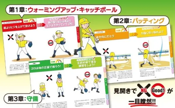 西本正明 CORE OF THE BATTING DVD 野球 教材 西本正明（CORE OF THE BATTING） | お父さんのための野球教室